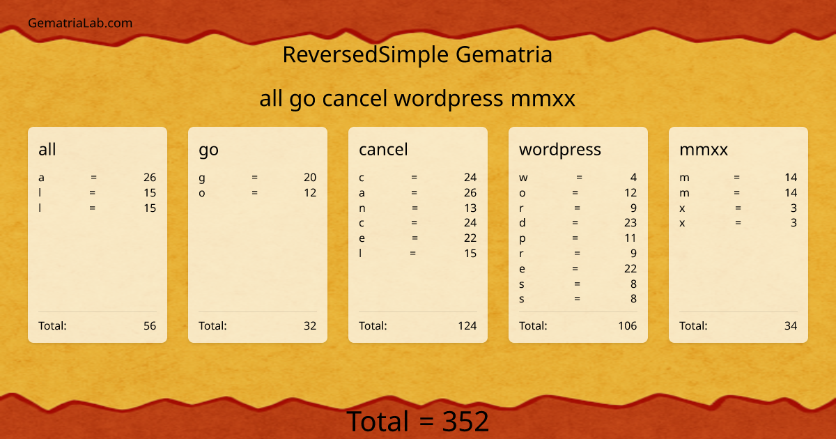 all go cancel wordpress mmxx in reversedSimple Gematria